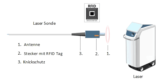 RFID-Skizze-de.png